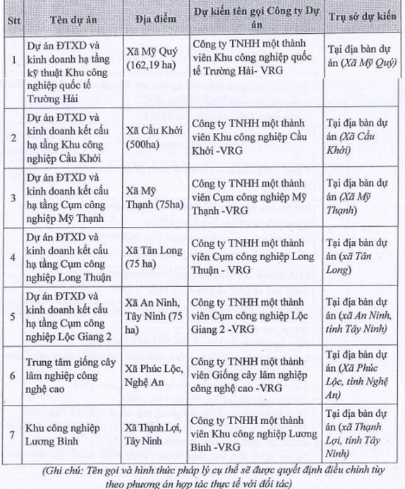 VRG muốn nghiên cứu, đầu tư 7 KCN, CCN vốn hơn 24.3 ngàn tỷ tại Tây Ninh