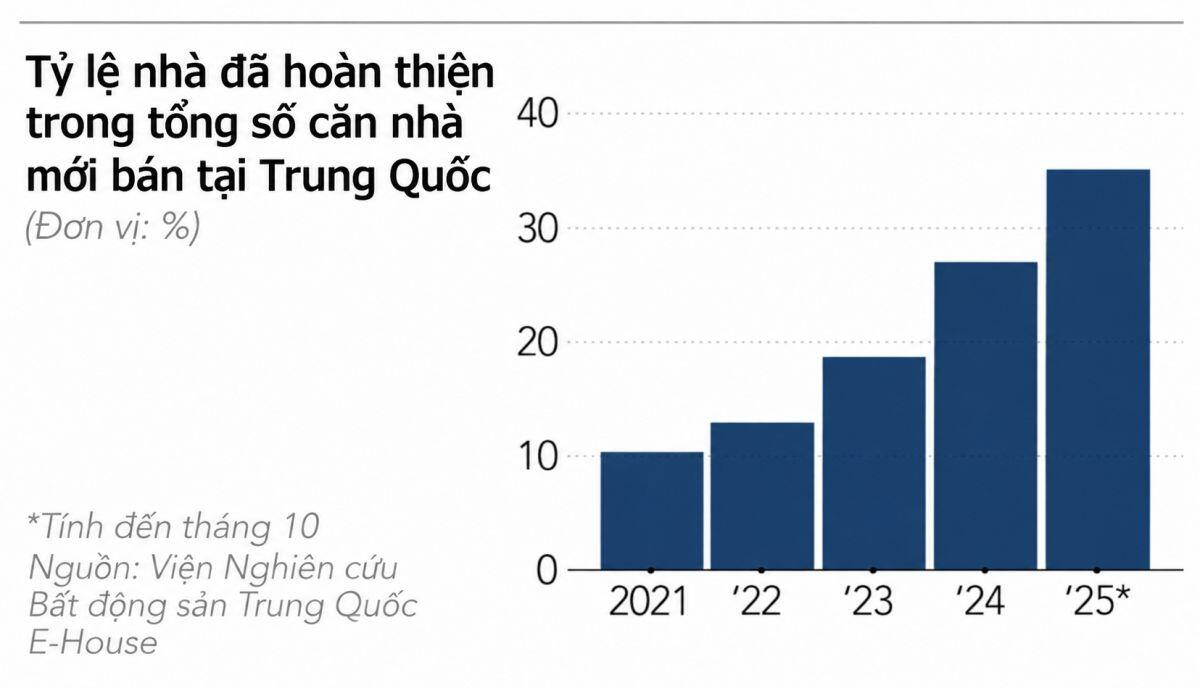Trung Quốc siết “vòng kim cô” với doanh nghiệp bất động sản