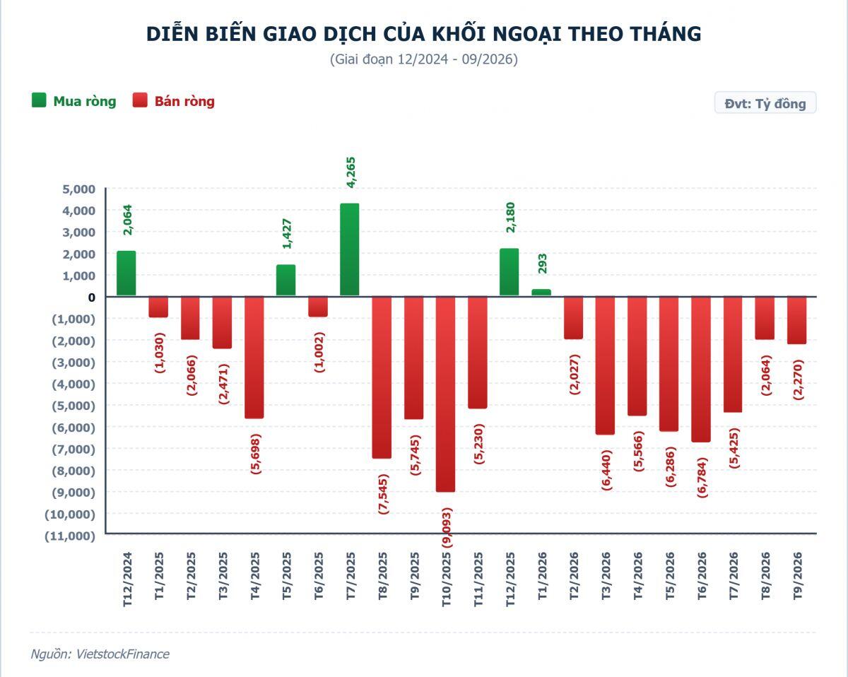Cổ phiếu ngân hàng tháng 9/2026: Vốn hóa "bốc hơi", dòng tiền phân hóa