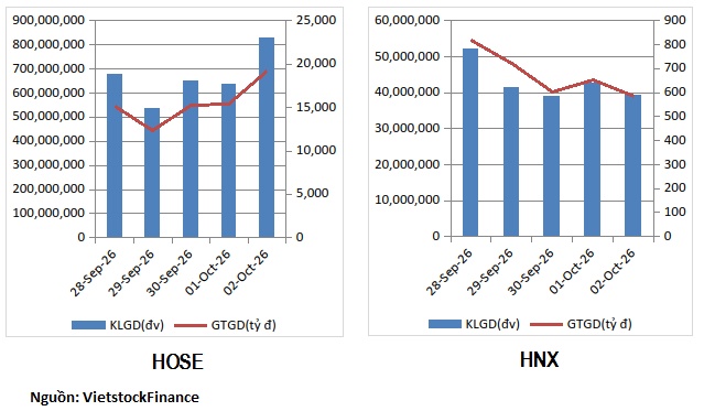 Dòng tiền phân hóa ở nhóm bất động sản, rút khỏi nhiều cổ phiếu ngân hàng