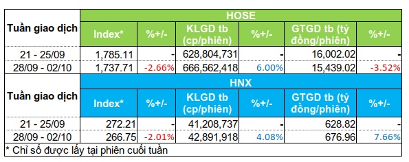 Dòng tiền phân hóa ở nhóm bất động sản, rút khỏi nhiều cổ phiếu ngân hàng