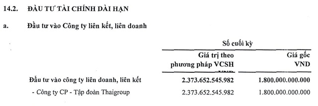 Thaiholdings muốn mua thêm hơn 78 triệu cổ phần Thaigroup