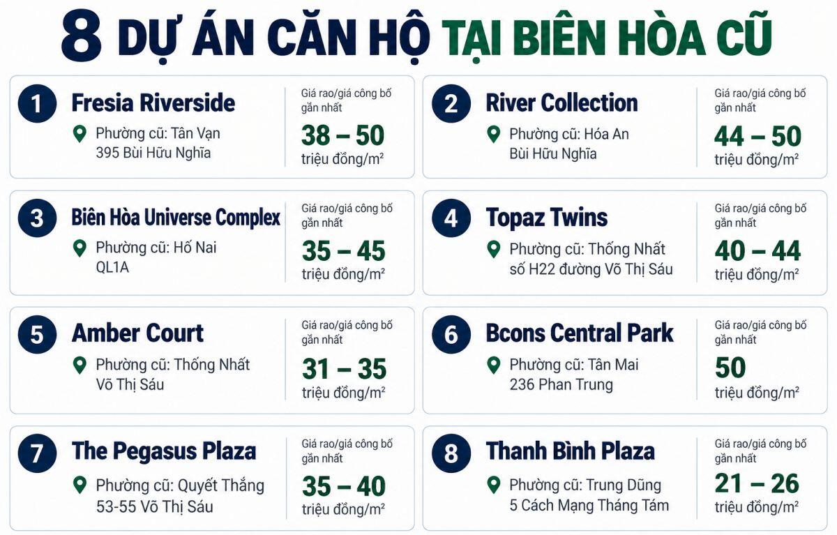 Dạo quanh Biên Hòa cũ, mặt bằng giá căn hộ đã đổi khác ra sao?