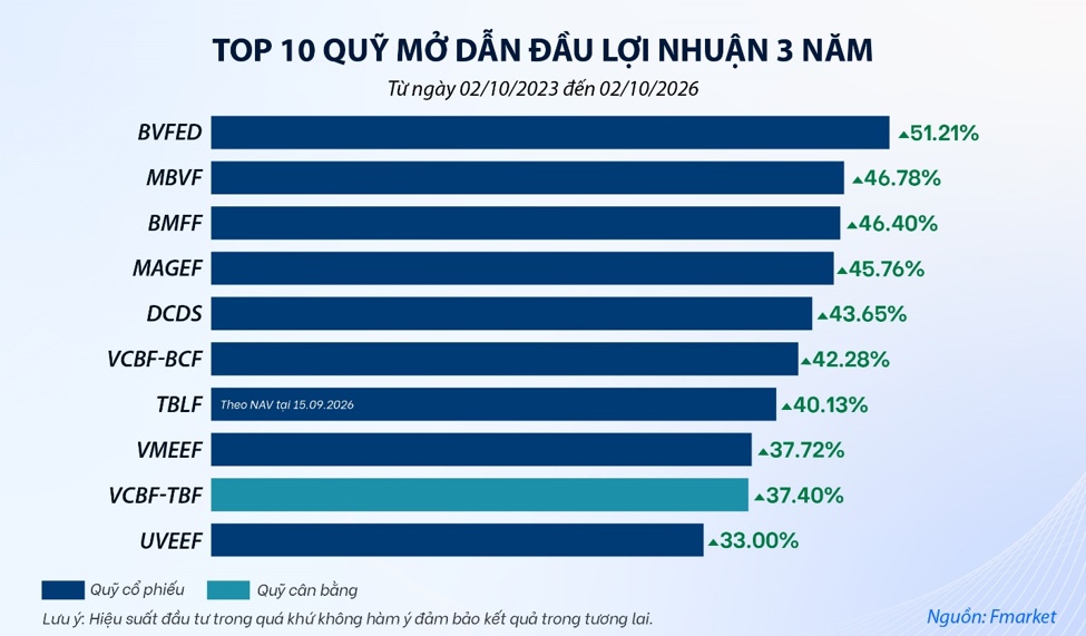Định giá chứng khoán đang hấp dẫn: Cơ hội nào cho nhà đầu tư cuối năm?
