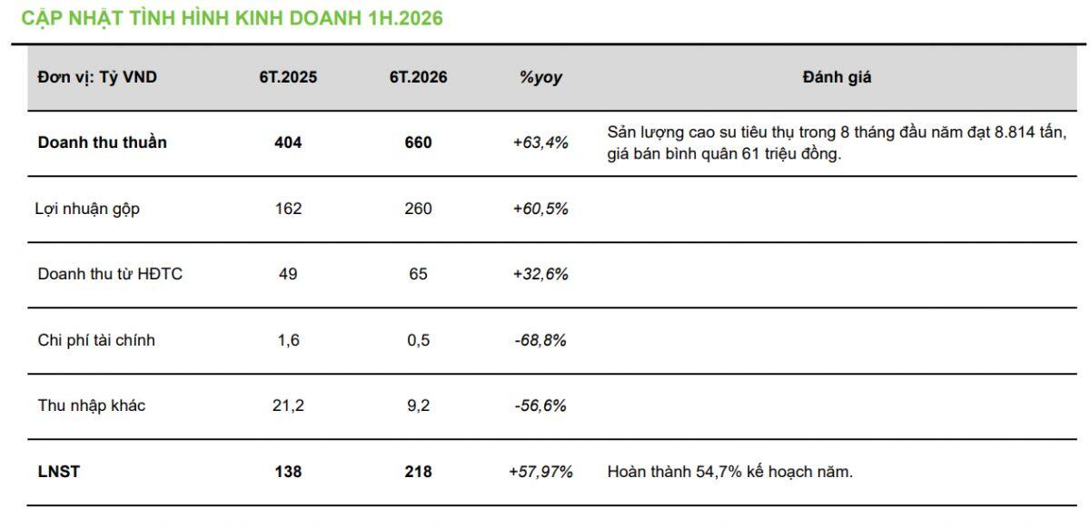 DCM, DPR và FMC có gì hấp dẫn?