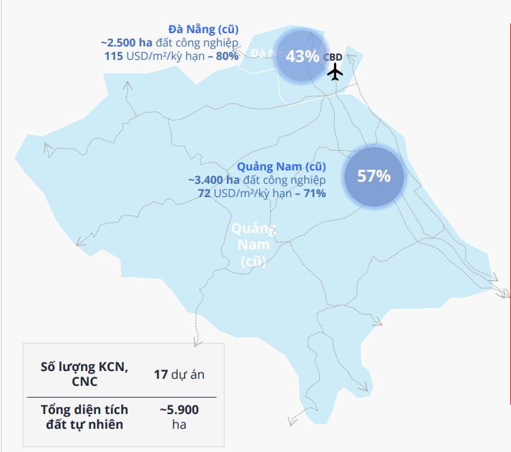 AI đặt ra bài toán mới cho bất động sản công nghiệp