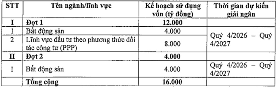 VietinBank sắp huy động 12,000 tỷ từ trái phiếu đợt 1 để cho vay nền kinh tế