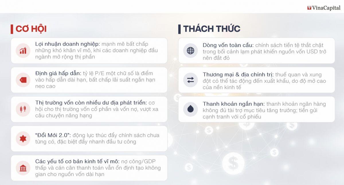 VinaCapital dự phóng lợi nhuận doanh nghiệp tăng 17-18%, định giá hấp dẫn tạo dư địa đầu tư dài hạn