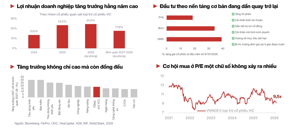 Nhiều cổ phiếu "nguội lạnh" trong mắt nhà đầu tư