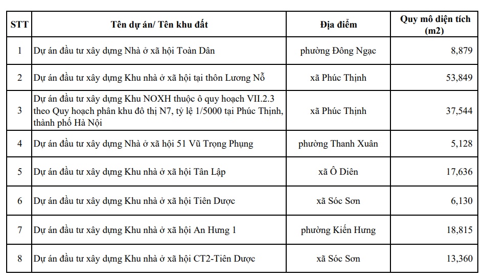 Hà Nội bổ sung 17 ô đất đề xuất làm nhà ở xã hội trong tháng 10