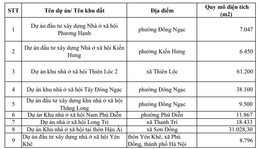 Hà Nội bổ sung 17 ô đất đề xuất làm nhà ở xã hội trong tháng 10