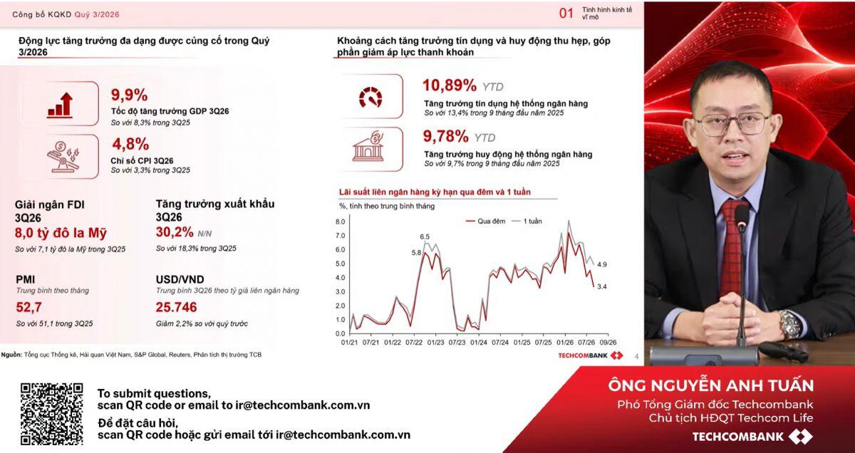 Techcombank đặt cược vào hạ tầng, tín dụng tiêu dùng và thu nhập phí cho chu kỳ tăng trưởng mới