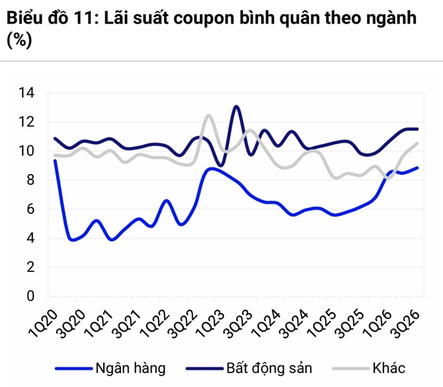 Loạt dấu mốc của thị trường trái phiếu sau 9 tháng
