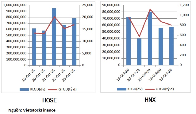 Cổ phiếu bất động sản có tuần hút tiền mạnh