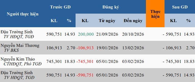 Sếp DXL muốn mua nhưng không có người bán, muốn bán cũng chẳng có người mua