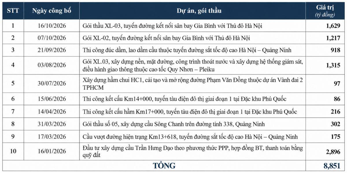 Đạt Phương mượn loạt bất động sản của lãnh đạo và người thân làm tài sản bảo đảm cho các khoản vay