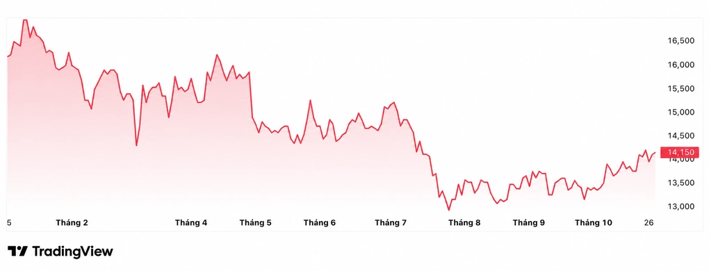 Nhóm cổ đông nắm hơn 8,6% vốn tại Ngân hàng Quốc tế