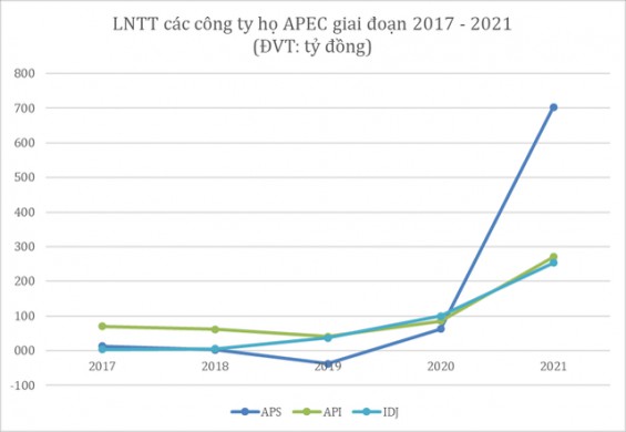 APEC Group vững vàng trước cơn bão tài chính. Thị trường bất động sản đang bước vào giai đoạn khắc nghiệt  ...