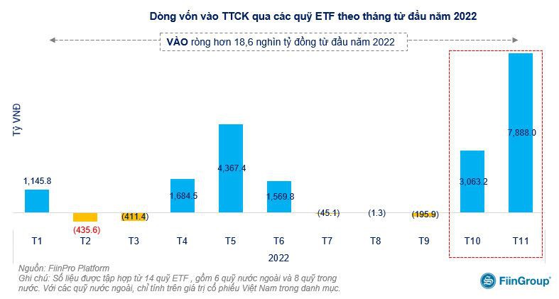 Các quỹ ETFs đầu tư cổ phiếu trên TTCK Việt Nam ghi nhận dòng tiền vào ròng rất tích cực trong tháng  ...