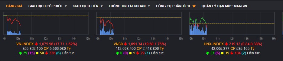 VNINDEX hình thành phân kì âm chart 1h - Vui thôi đừng vui quá, quản trị đừng sợ mất cây trần