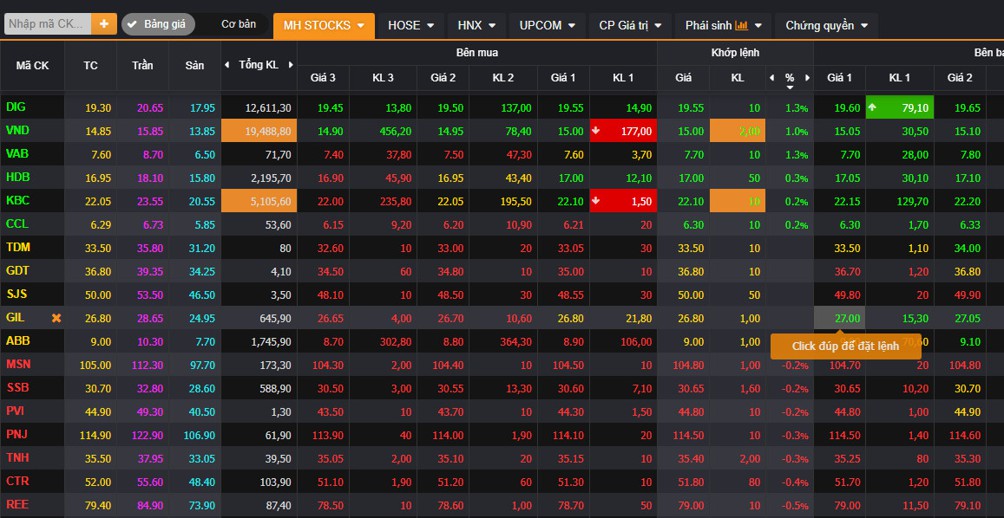 VNINDEX hình thành phân kì âm chart 1h - Vui thôi đừng vui quá, quản trị đừng sợ mất cây trần