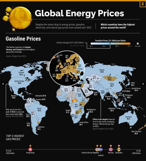 - Cuộc xâm lược Ukraine của Nga đã phá vỡ chuỗi cung ứng năng lượng toàn cầu.. - Kết quả là giá xăng,  ...