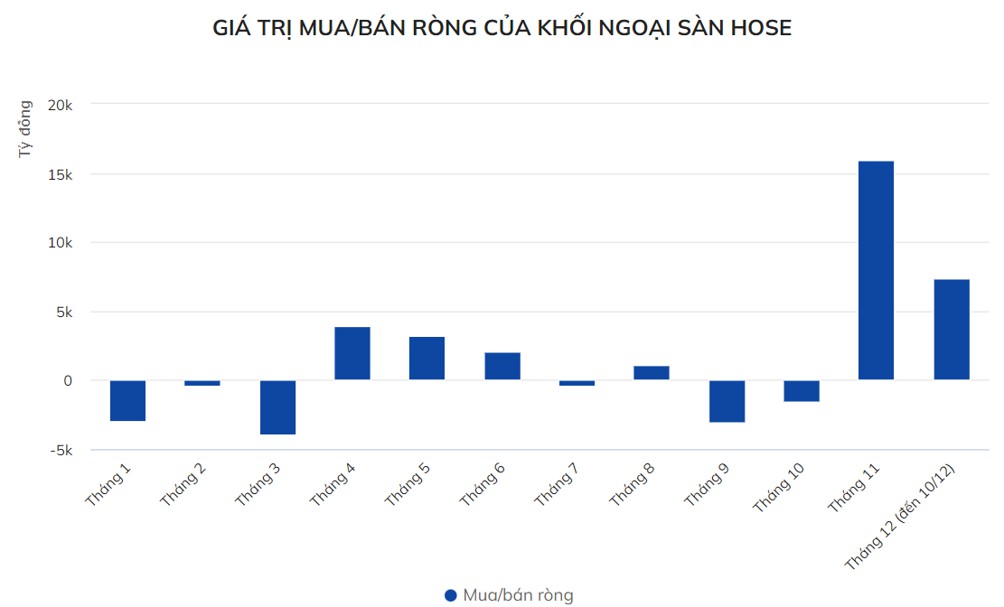 Khối ngoại đang nắm giữ bao nhiêu cổ phiếu Việt Nam?