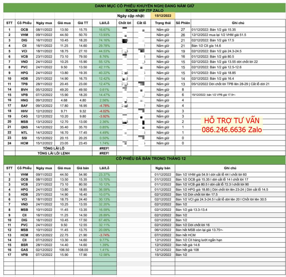 Thị trường 16/12: Biến động mạnh 1 2 phiên tới, kịch bản thị trường VNINDEX