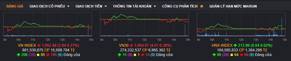 BẢN TIN VNINDEX Ngày 19/12 - Thị trường phân hóa, cổ phiếu điểm mua ngày càng ít, đánh kiểm soát tỉ trọng và an toàn