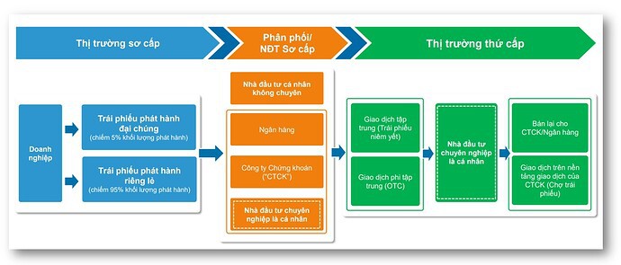 Đọc hiểu BCTC SSI (Phần 2): Hiểu đúng về Trái phiếu – Liệu có “vỡ nợ”