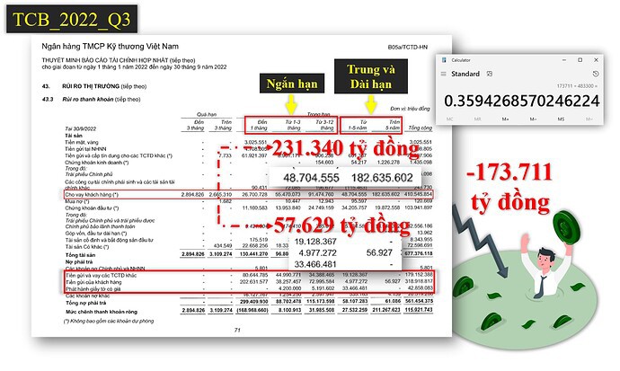 Đọc hiểu BCTC SSI (Phần 2): Hiểu đúng về Trái phiếu – Liệu có “vỡ nợ”