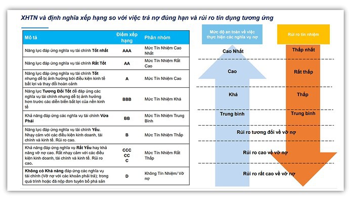 Đọc hiểu BCTC SSI (Phần 2): Hiểu đúng về Trái phiếu – Liệu có “vỡ nợ”