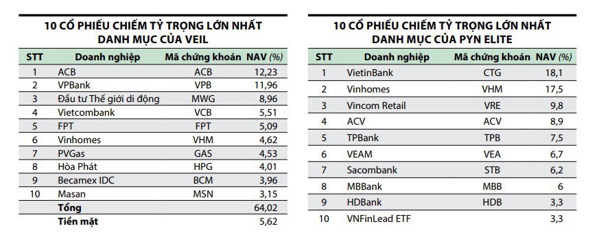 "Tay to" lỗ sâu trong cuộc chơi năm 2022