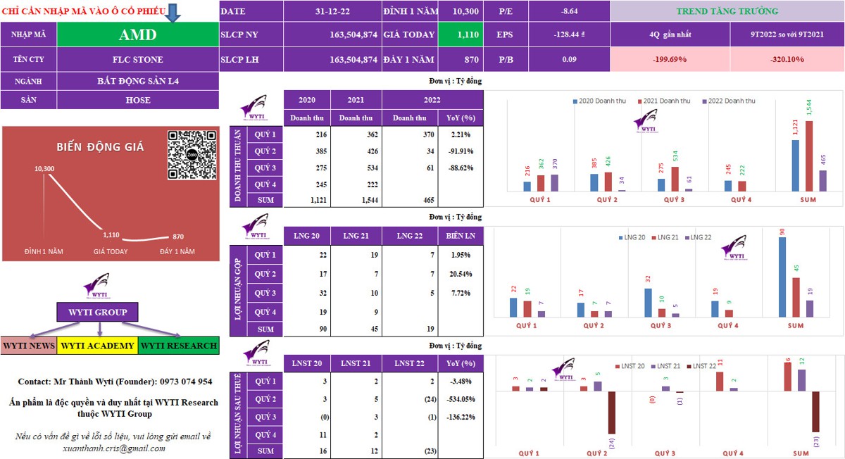 Mã nào giảm giá mạnh nhất sàn Hose năm 2022?