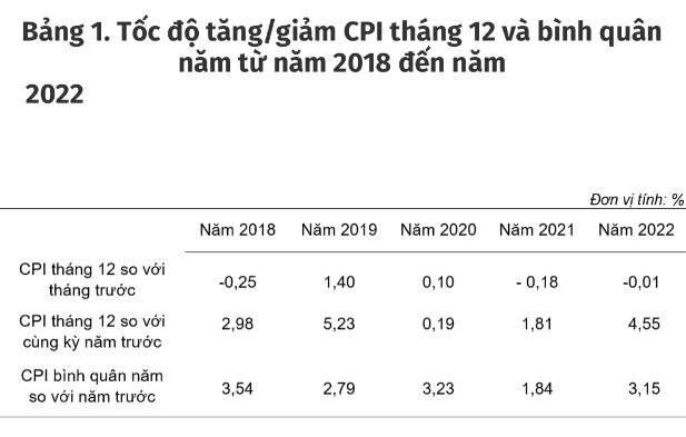 Các vấn đề thị trường chứng khoán Việt Nam phải đối mặt năm 2023 và các nhóm ngành nên chú ý