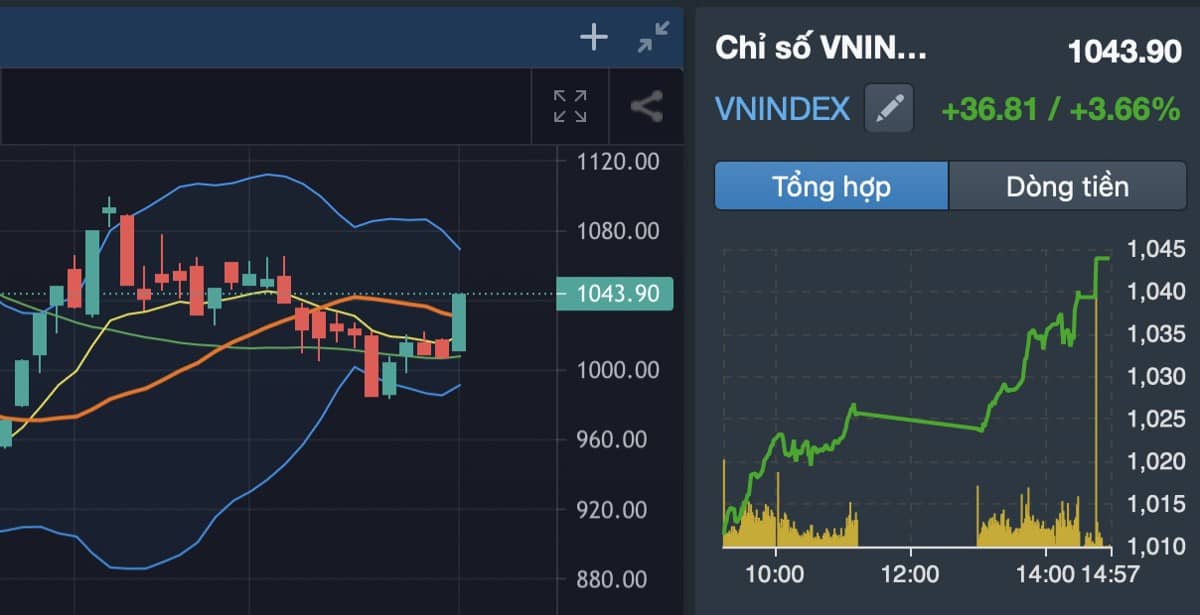 Thị trường 4/1: An toàn để mua nhưng nên lưu ý những rủi ro nào?