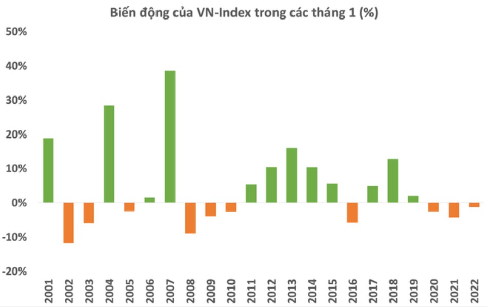 Đợt sóng tăng đến hết tháng 1 cho VN-Index?