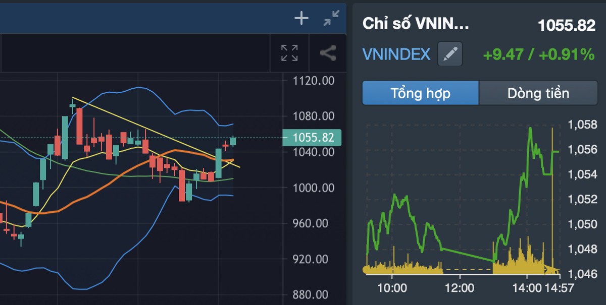 Thị trường 6/1: VNINDEX xác nhận ra khỏi mây Kumo - Kỳ vọng tiếp tục tăng