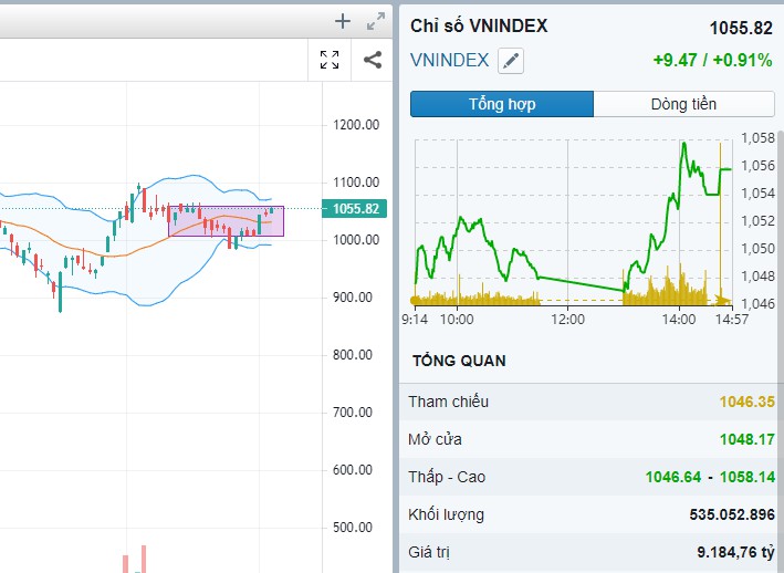 Nhận định thị trường 6/1: Thanh khoản giảm nhẹ, áp lực rung lắc, khối ngoại mua ròng, chiến lược "lựa cơm gắp mắm"