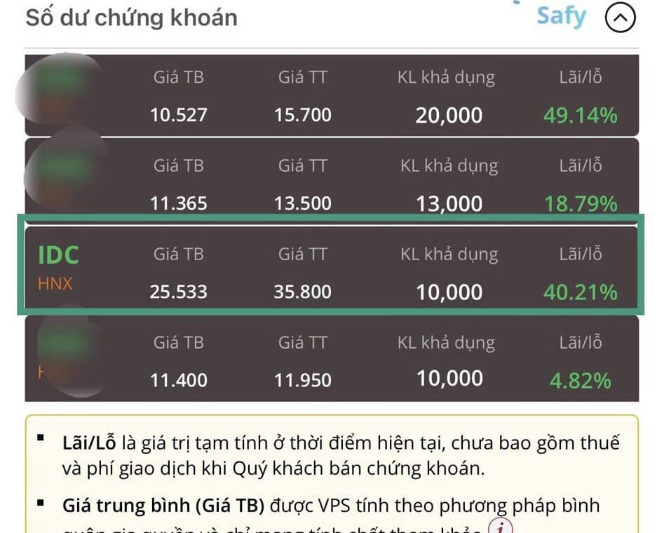 IDC: VDSC dự báo lợi nhuận của Idico năm 2022 có thể đạt hơn 2.500 tỷ đồng. -Cùng với triển vọng tăng  ...