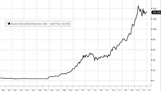Trung Quốc tích cực với việc mua thêm 30 tấn Vàng vào tháng 12. Một tuần trước, trong ghi chú mới nhất  ...
