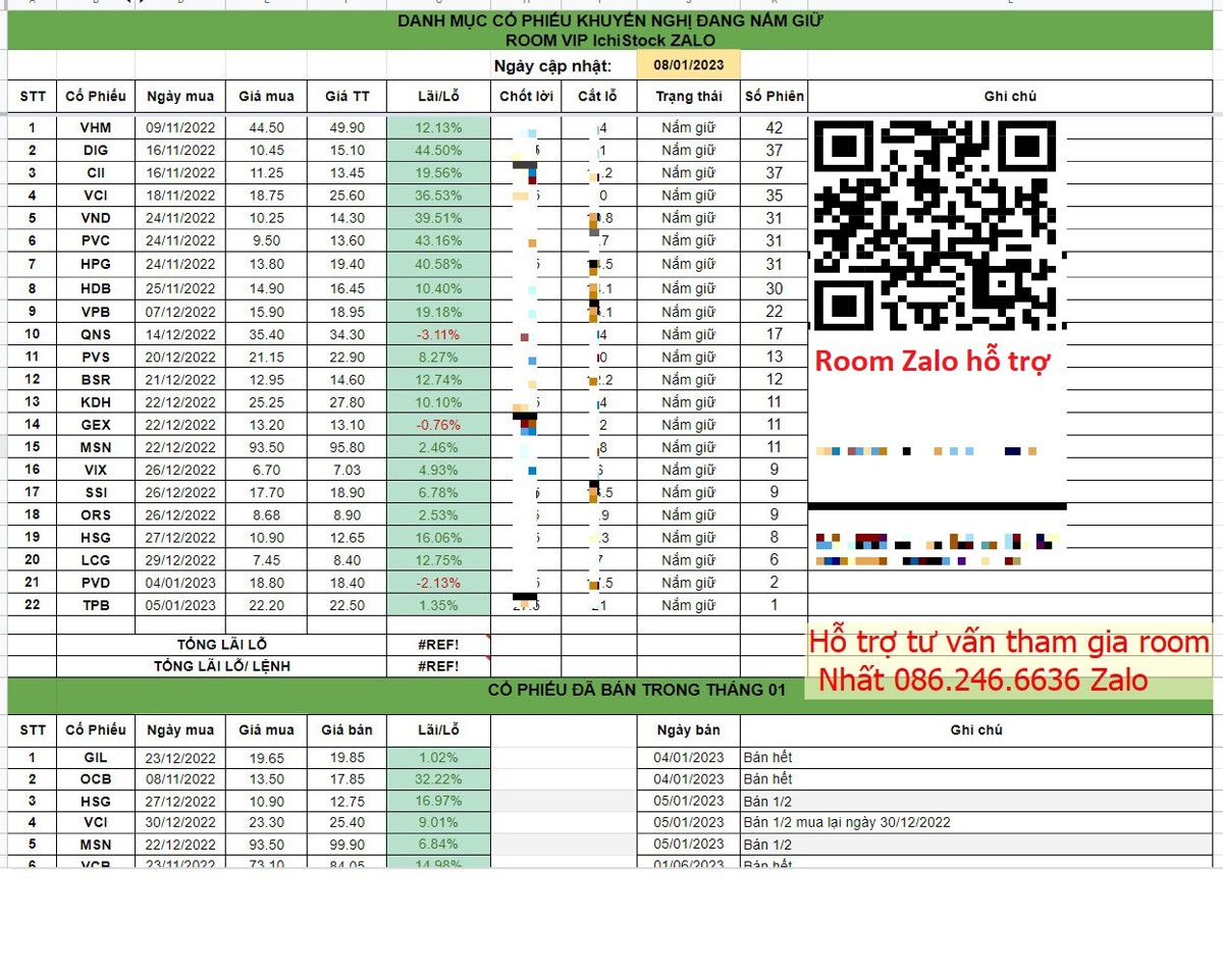 Chứng khoán 12/01: Giả vờ tăng, áp lực bán cuối phiên. Kịch bản nào cho VNINDEX tuần cuối năm?