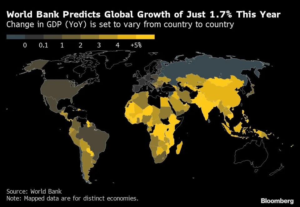 Ngân hàng thế giới cắt giảm dự báo và cảnh báo suy thoái toàn cầu năm 2023