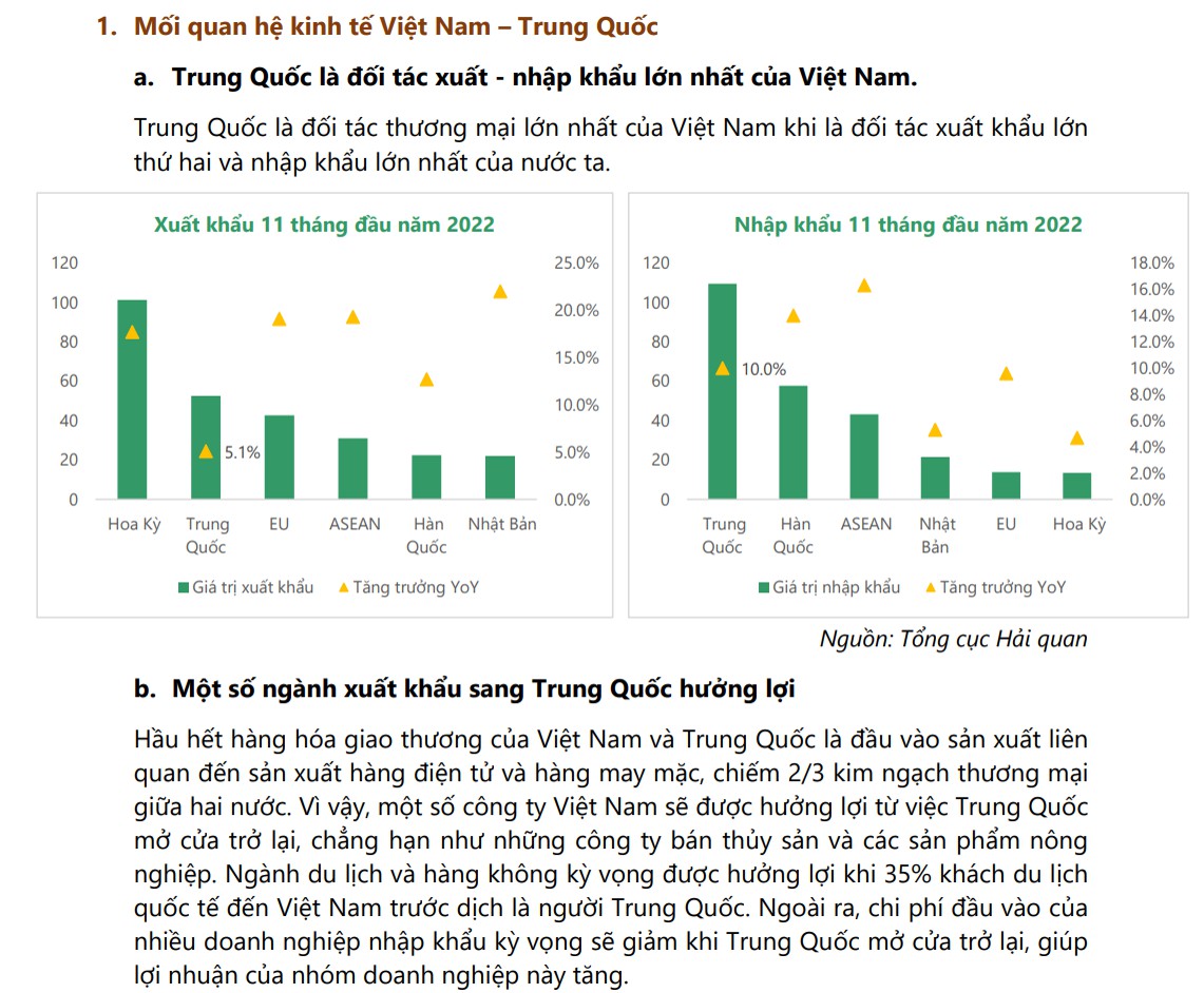 2 Key đầu tư lớn đầu năm 2023. - Trung Quốc mở cửa: Nhóm cổ phiếu hưởng lợi như hàng không, dầu khí,  ...