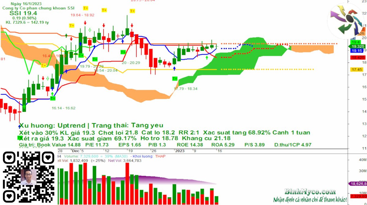 Xu hướng sắp tới của một số cổ phiếu chứng khoán.  ...