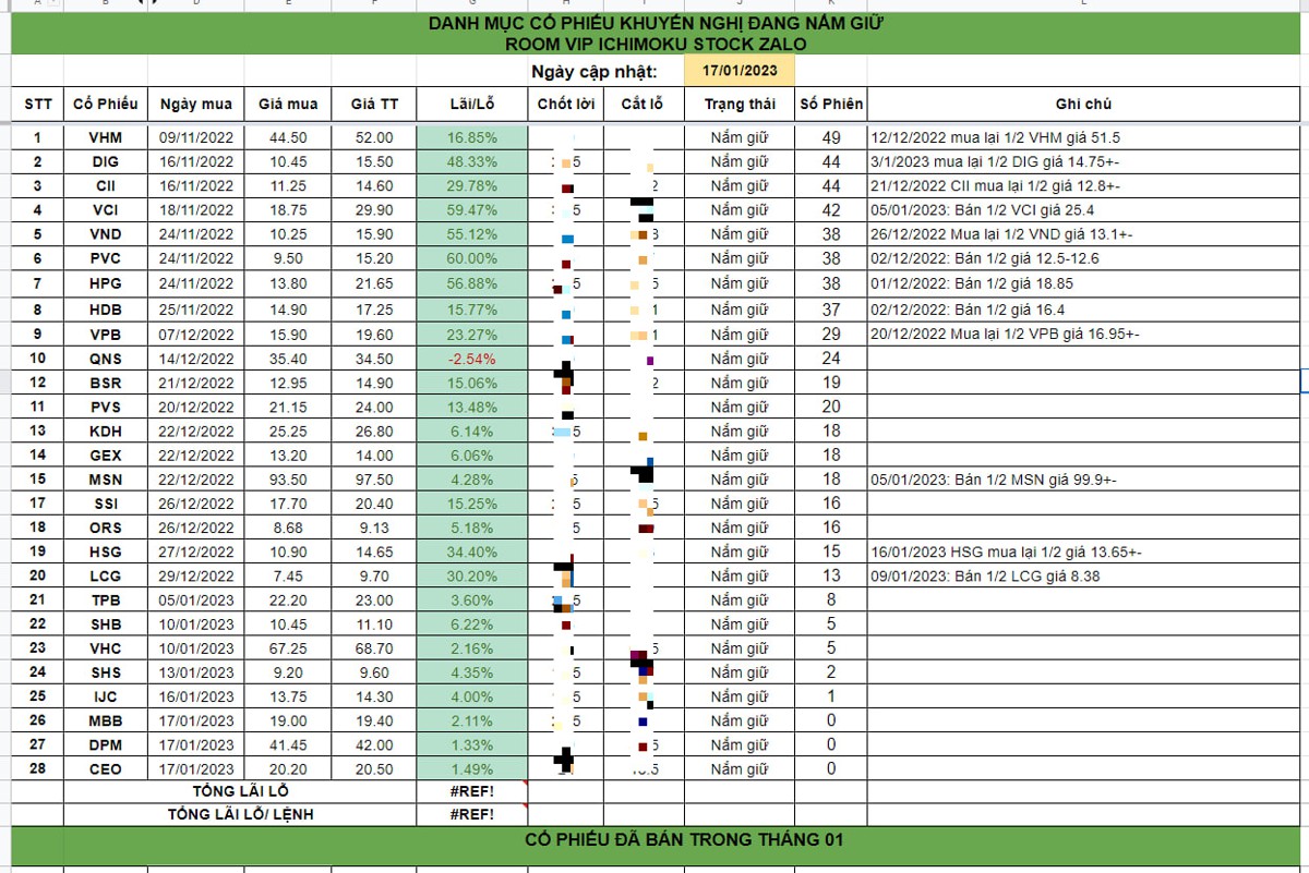 Chứng khoán 18/01: Bùng nổ đón tết, kịch bản cơ hội và rủi ro VNINDEX trước và sau tết