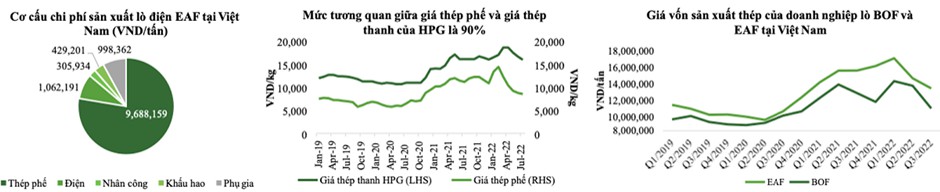[Phân tích chuyên sâu HPG] - Vị trí của HPG trong chuỗi giá trị ngành thép