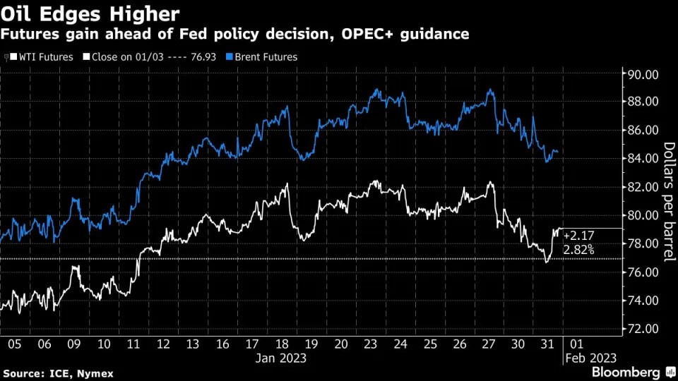 Giá dầu hồi phục trước quyết định trong cuộc họp của OPEC+ và Fed