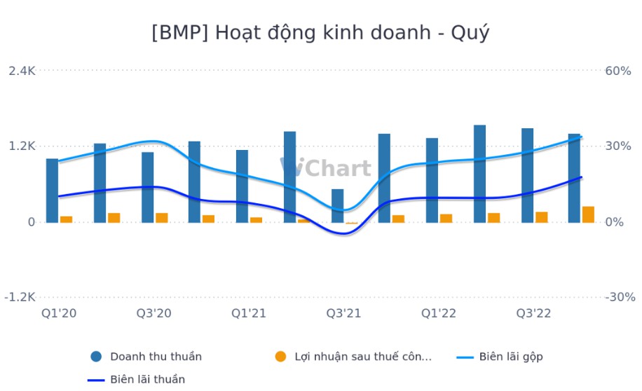 BMP – Liệu bình minh sẽ mang em đi thật xa?