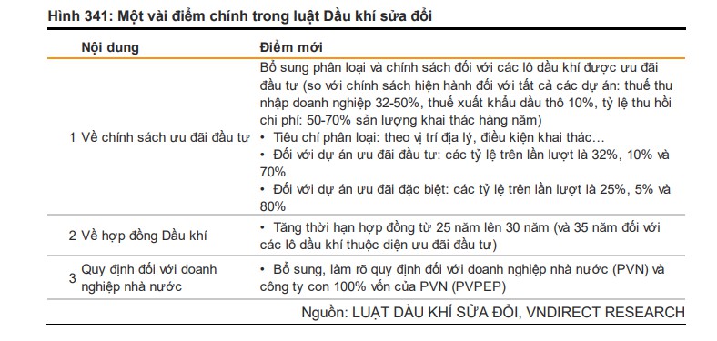 Câu chuyện ngành dầu khí trong 2023